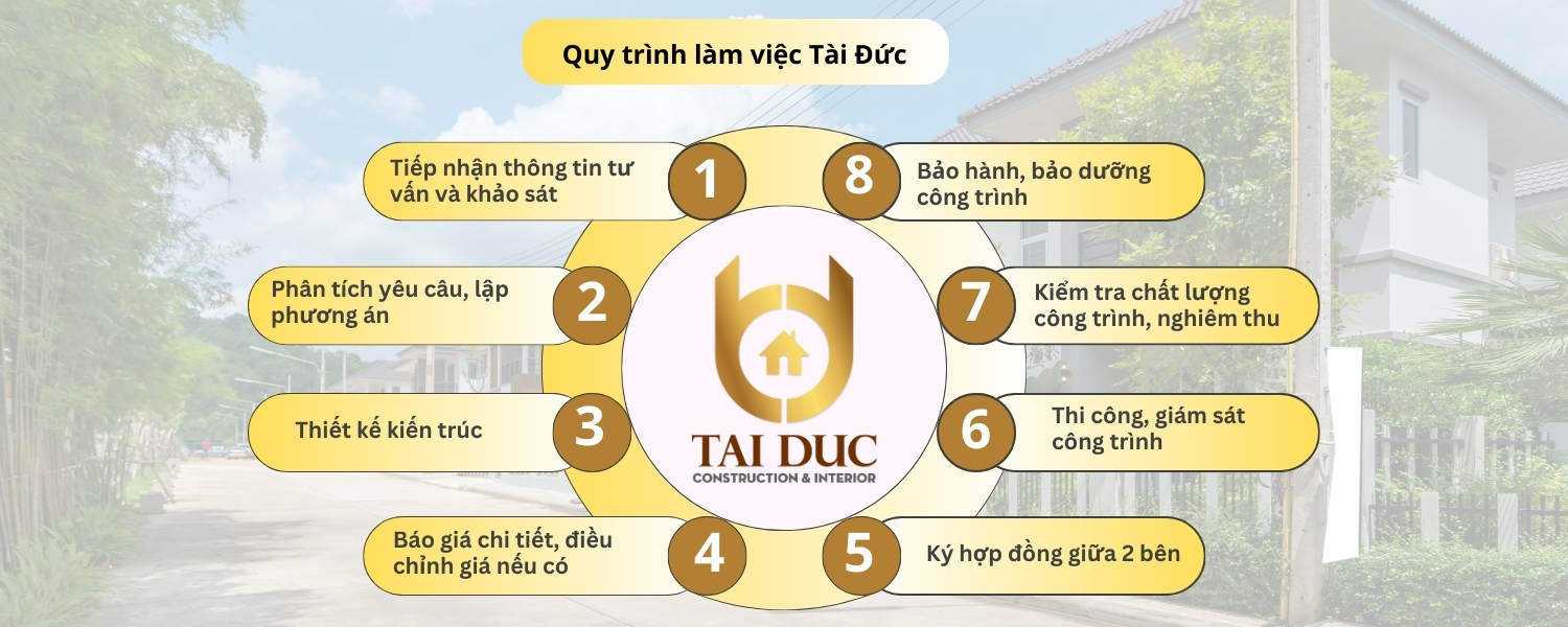 Quy trình làm việc